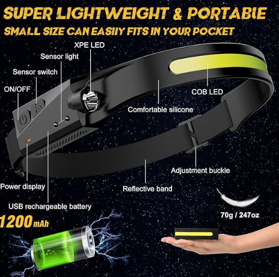 PowerBeam Pro® Linterna Minera Led Ajustable Hk005